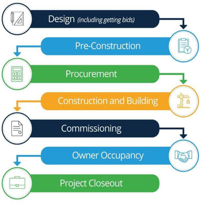 construction management-Q-rid